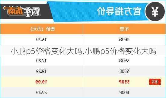 小鹏p5价格变化大吗,小鹏p5价格变化大吗