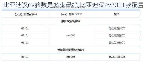 比亚迪汉ev参数是多少最好,比亚迪汉ev2021款配置