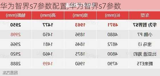 华为智界s7参数配置,华为智界s7参数