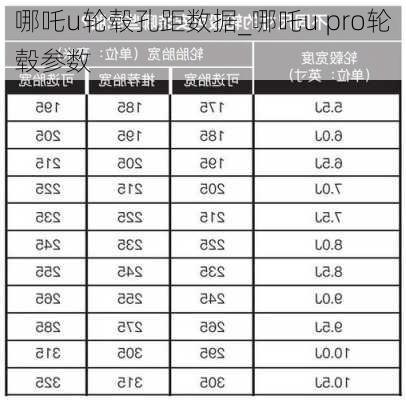 哪吒u轮毂孔距数据_哪吒u pro轮毂参数