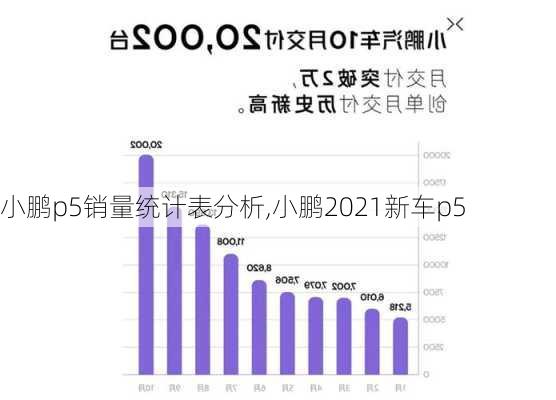 小鹏p5销量统计表分析,小鹏2021新车p5