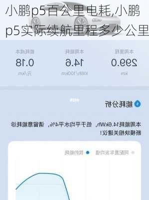 小鹏p5百公里电耗,小鹏p5实际续航里程多少公里