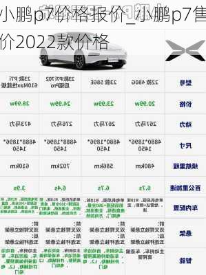 小鹏p7价格报价_小鹏p7售价2022款价格