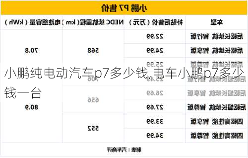 小鹏纯电动汽车p7多少钱,电车小鹏p7多少钱一台