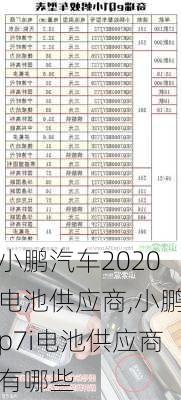 小鹏汽车2020电池供应商,小鹏p7i电池供应商有哪些