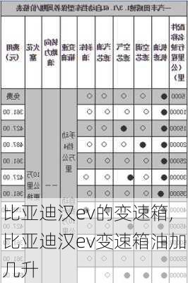 比亚迪汉ev的变速箱,比亚迪汉ev变速箱油加几升