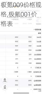 极氪009价格规格,极氪001价格表