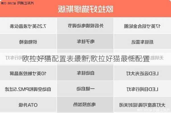 欧拉好猫配置表最新,欧拉好猫最低配置