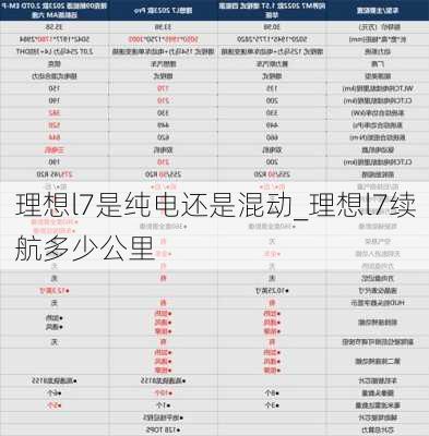 理想l7是纯电还是混动_理想l7续航多少公里