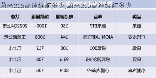 蔚来ec6高速续航多少,蔚来ec6高速续航多少