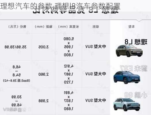 理想汽车的参数,理想l8汽车参数配置