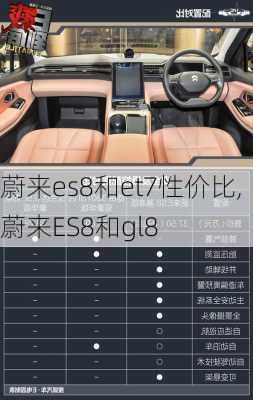 蔚来es8和et7性价比,蔚来ES8和gl8