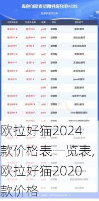 欧拉好猫2024款价格表一览表,欧拉好猫2020款价格