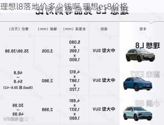 理想l8落地价多少钱啊,理想es8价格