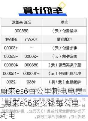 蔚来es6百公里耗电电费_蔚来ec6多少钱每公里耗电