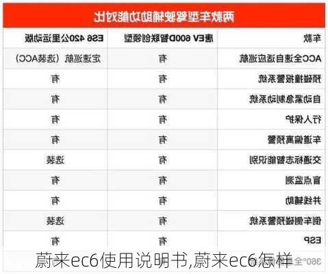 蔚来ec6使用说明书,蔚来ec6怎样