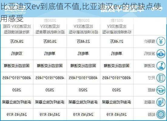 比亚迪汉ev到底值不值,比亚迪汉ev的优缺点使用感受