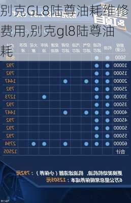 别克GL8陆尊油耗维修费用,别克gl8陆尊油耗