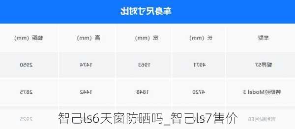 智己ls6天窗防晒吗_智己ls7售价