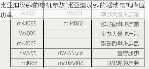 比亚迪汉ev的电机参数,比亚迪汉ev的驱动电机峰值功率