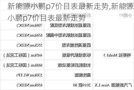 新能源小鹏p7价目表最新走势,新能源小鹏p7价目表最新走势