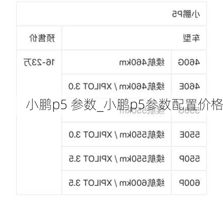 小鹏p5 参数_小鹏p5参数配置价格