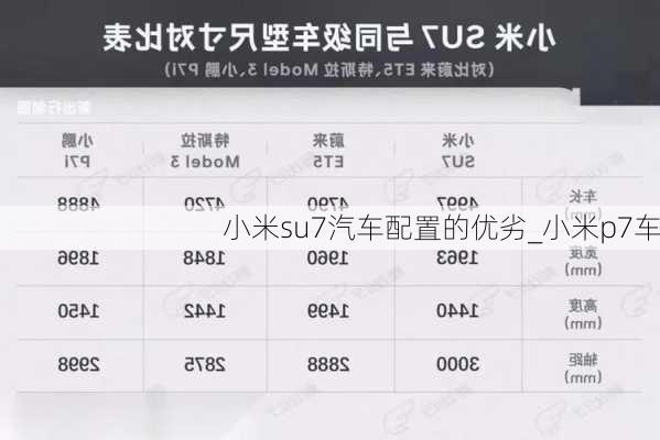 小米su7汽车配置的优劣_小米p7车