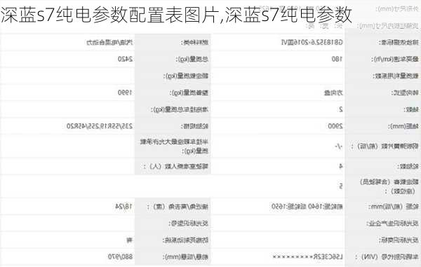 深蓝s7纯电参数配置表图片,深蓝s7纯电参数