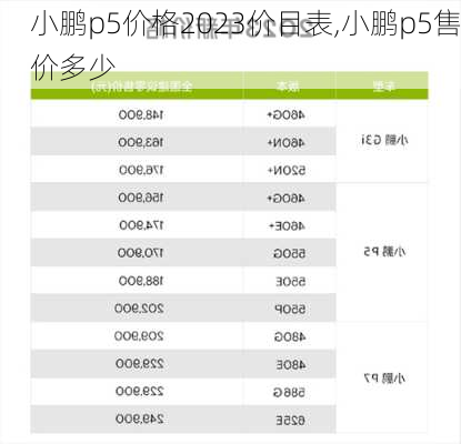 小鹏p5价格2023价目表,小鹏p5售价多少