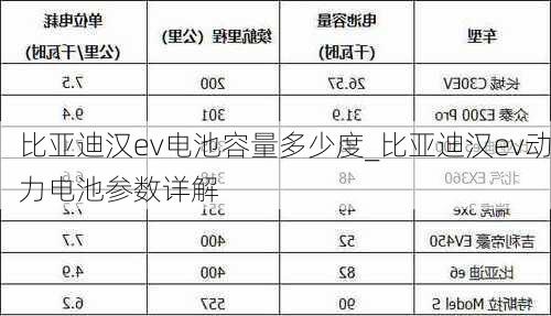 比亚迪汉ev电池容量多少度_比亚迪汉ev动力电池参数详解