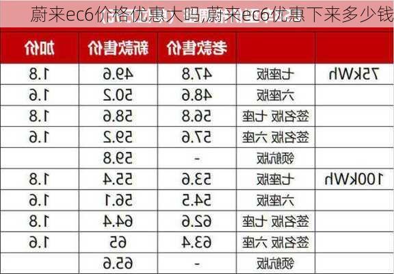 蔚来ec6价格优惠大吗,蔚来ec6优惠下来多少钱