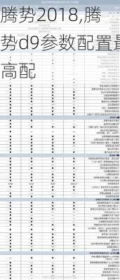 腾势2018,腾势d9参数配置最高配