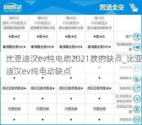 比亚迪汉ev纯电动2021款的缺点_比亚迪汉ev纯电动缺点