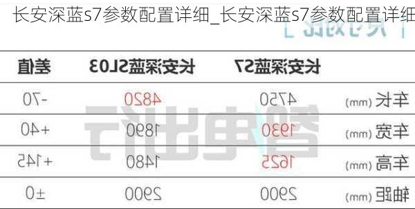 长安深蓝s7参数配置详细_长安深蓝s7参数配置详细