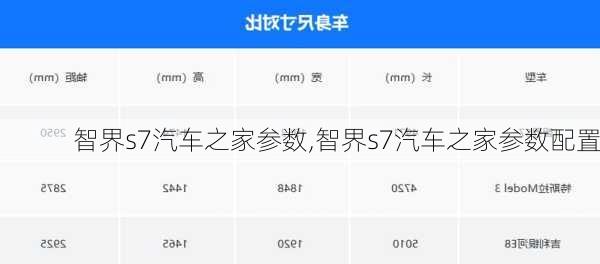 智界s7汽车之家参数,智界s7汽车之家参数配置