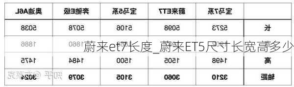 蔚来et7长度_蔚来ET5尺寸长宽高多少