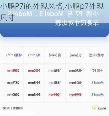 小鹏P7i的外观风格,小鹏p7外观尺寸
