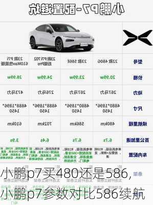 小鹏p7买480还是586,小鹏p7参数对比586续航