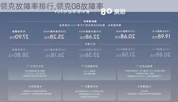 领克故障率排行,领克08故障率