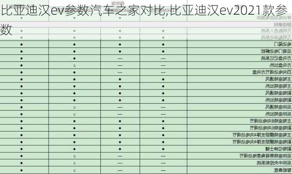 比亚迪汉ev参数汽车之家对比,比亚迪汉ev2021款参数