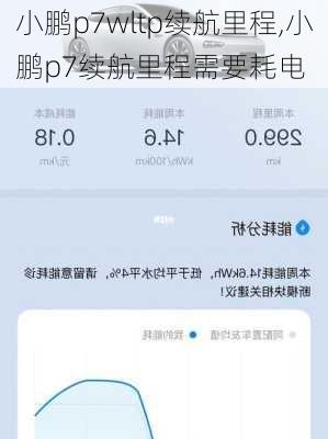 小鹏p7wltp续航里程,小鹏p7续航里程需要耗电