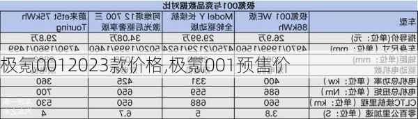 极氪0012023款价格,极氪001预售价