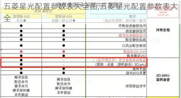 五菱星光配置参数表大全图,五菱星光配置参数表大全