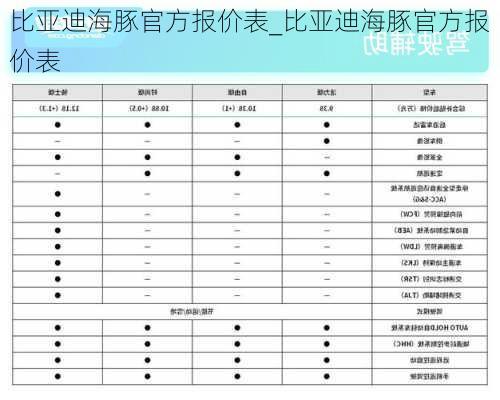 比亚迪海豚官方报价表_比亚迪海豚官方报价表