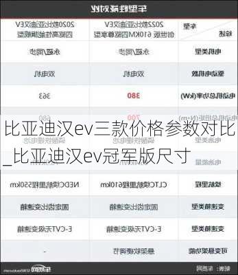 比亚迪汉ev三款价格参数对比_比亚迪汉ev冠军版尺寸