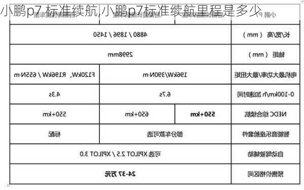 小鹏p7 标准续航,小鹏p7标准续航里程是多少