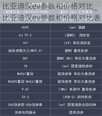 比亚迪汉ev参数和价格对比_比亚迪汉ev参数和价格对比表