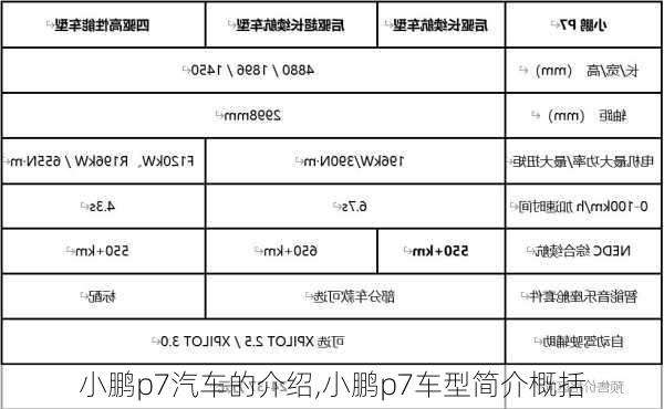 小鹏p7汽车的介绍,小鹏p7车型简介概括