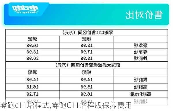 零跑c11增程式,零跑C11增程版保养费用