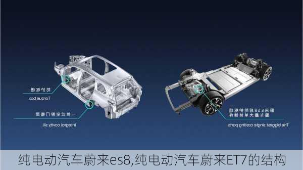 纯电动汽车蔚来es8,纯电动汽车蔚来ET7的结构